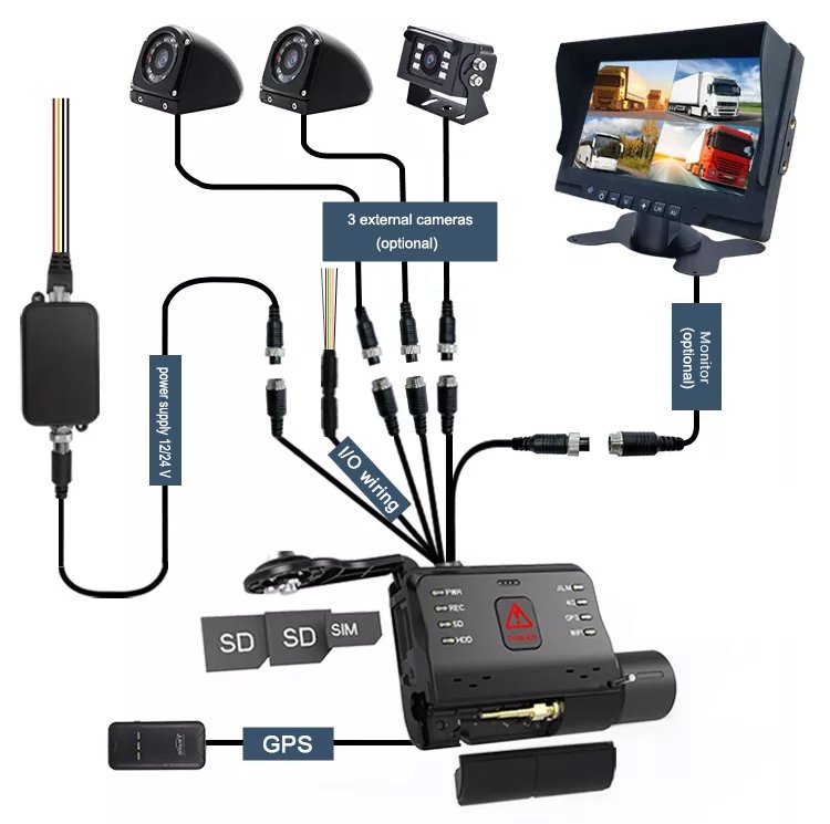 profio x6 - Système de caméra de tableau de bord à 4 caméras - Prise en charge de la carte SIM 4G